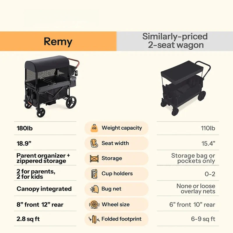 2-Seat Foldable Wagon Stroller with UPF 50+ Canopy, Mosquito Net, 5-Point Harness, All-Terrain Wheels & Large Storage